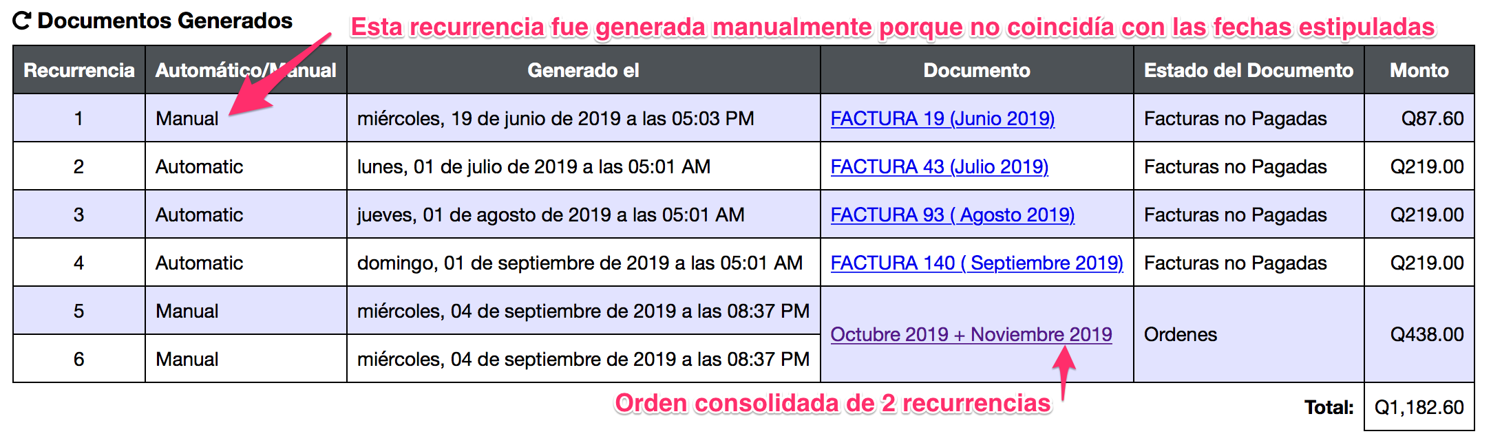documentos generados