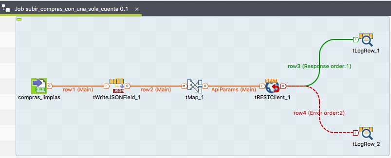 talend cusc disenio compras una sola cuenta