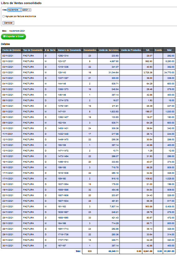 Libro de ventas consolidado